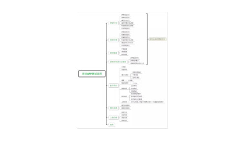 APP测试从哪里入手？APP测试流程是什么？