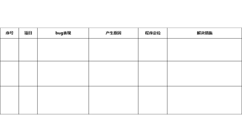 有了这份常见bug汇总表，将更有针对性地进行bug测试！