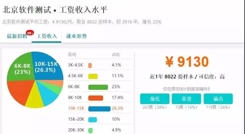 北京软件测试工资水平