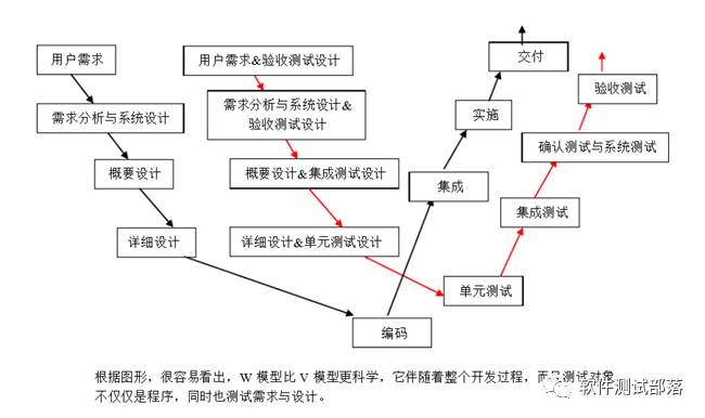 软件测试