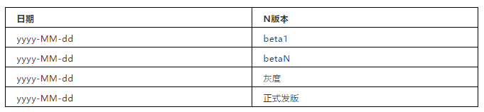 如何提升软件测试质量-项目时间总结