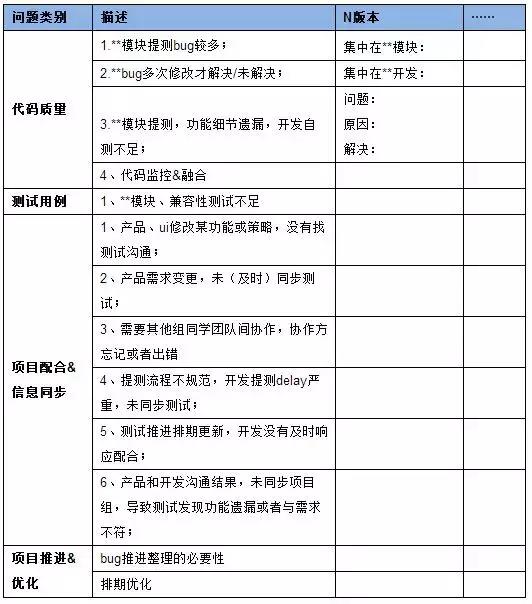 如何提升软件测试质量-项目问题总结