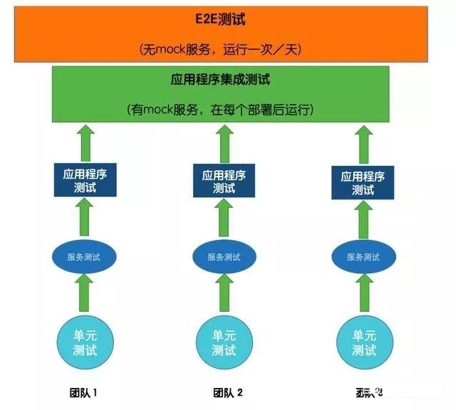 软件测试培训：敏捷项目的自动化测试策略