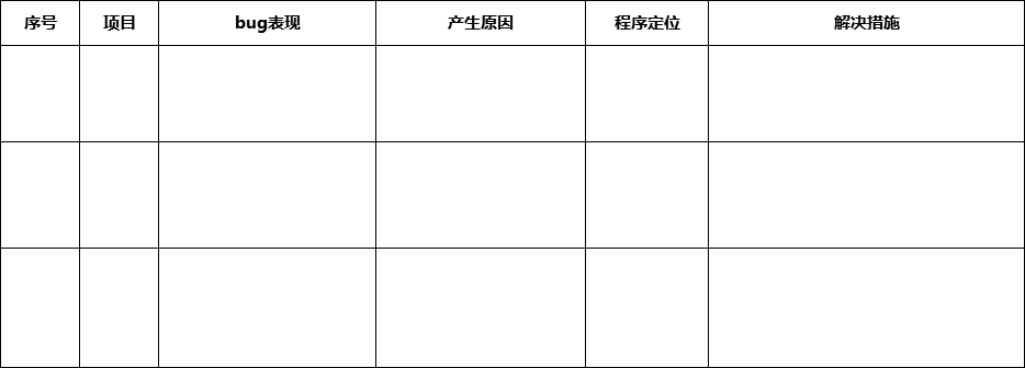 有了这份常见bug汇总表，将更有针对性地进行bug测试！