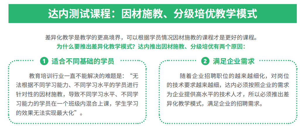 达内软件_软件测试 达内_达内测试培训课程