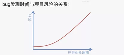 软件测试流程与软件测试缺陷